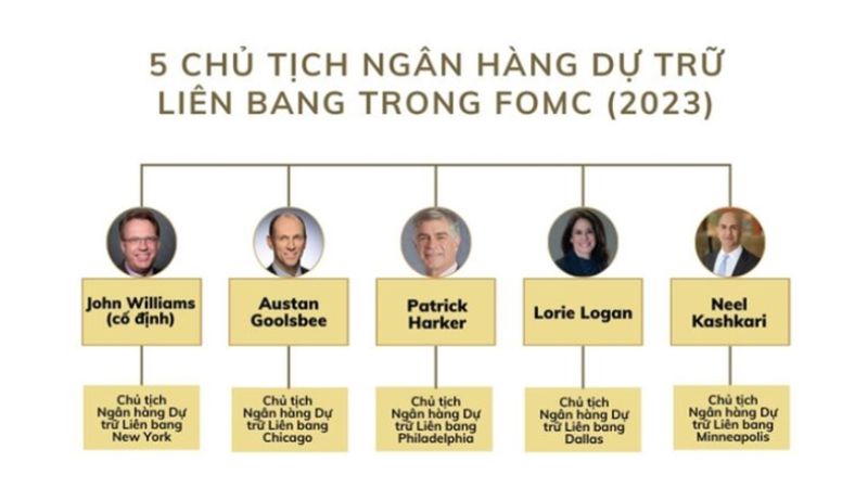 FOMC là gì? Uỷ Ban Thị Trường Mở FOMC