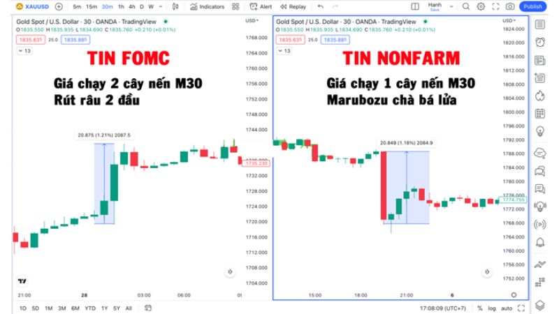 FOMC là gì? Uỷ Ban Thị Trường Mở FOMC