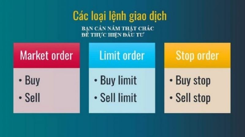 Các loại lệnh giao dịch Forex Trader cần biết