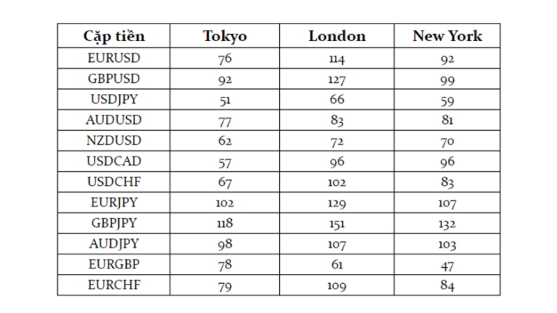 Các phiên giao dịch forex theo giờ Việt Nam