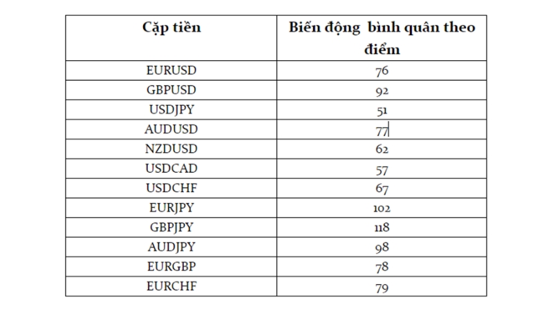 Các phiên giao dịch forex theo giờ Việt Nam