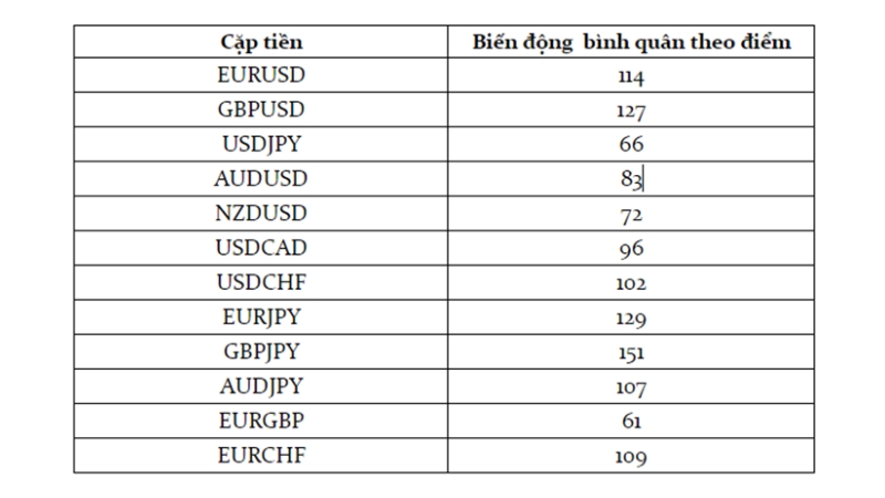 Các phiên giao dịch forex theo giờ Việt Nam