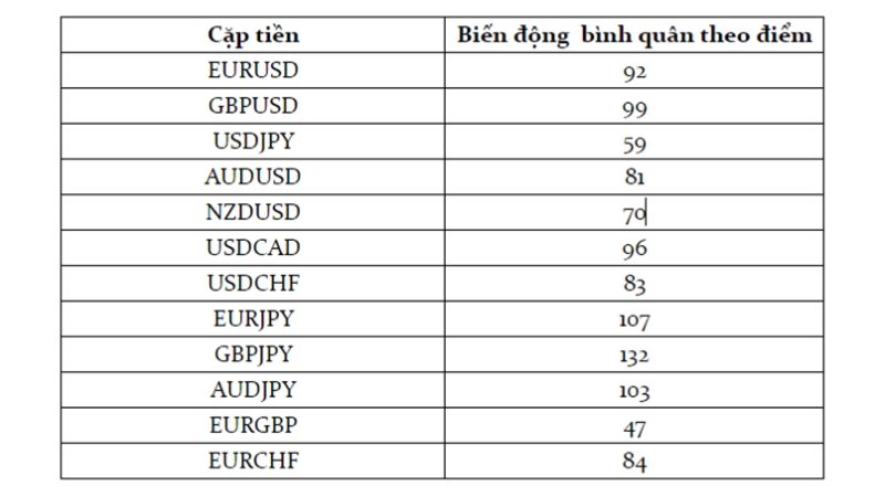 Các phiên giao dịch forex theo giờ Việt Nam