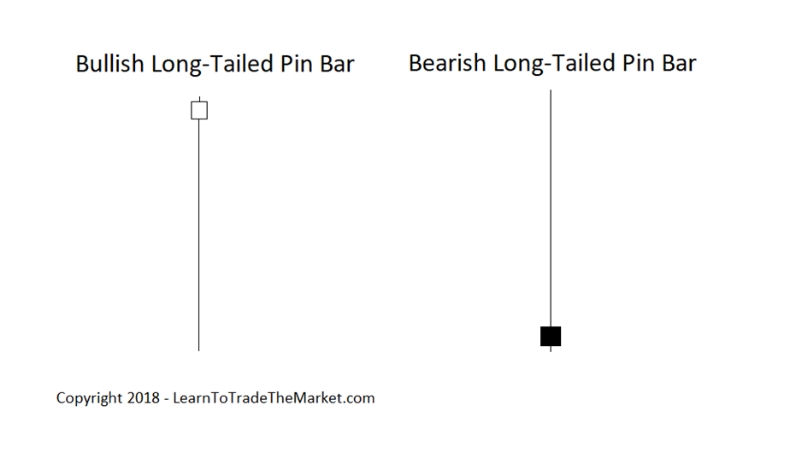 Giao dịch với nến Pin Bar đuôi dài