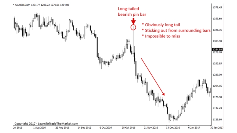 Giao dịch với nến Pin Bar đuôi dài