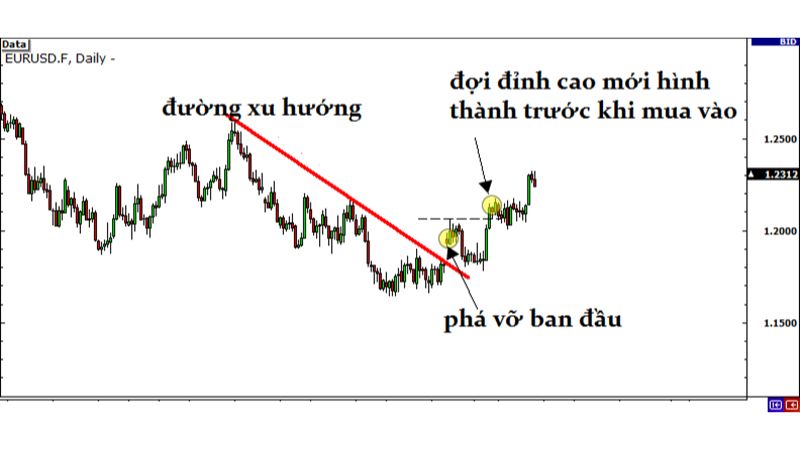 Chiến Lược Giao Dịch Theo Breakout Trong Thị Trường Forex