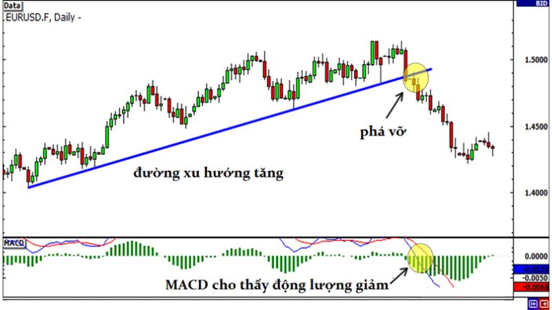 Chiến Lược Giao Dịch Theo Breakout Trong Thị Trường Forex