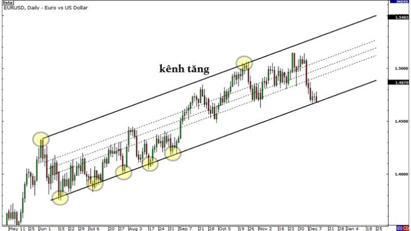 Chiến Lược Giao Dịch Theo Breakout Trong Thị Trường Forex