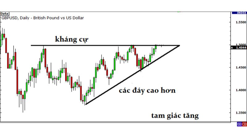 Chiến Lược Giao Dịch Theo Breakout Trong Thị Trường Forex