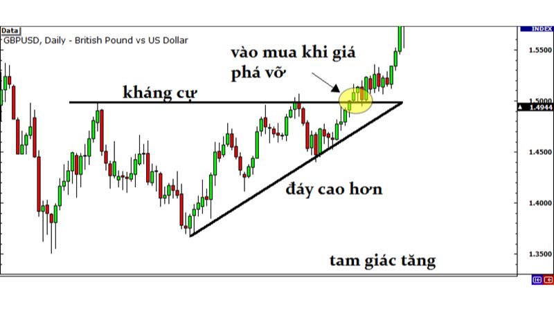 Chiến Lược Giao Dịch Theo Breakout Trong Thị Trường Forex