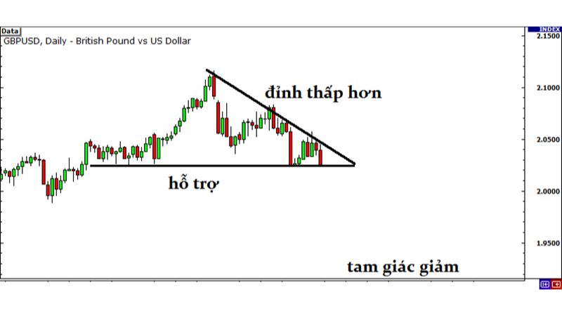 Chiến Lược Giao Dịch Theo Breakout Trong Thị Trường Forex