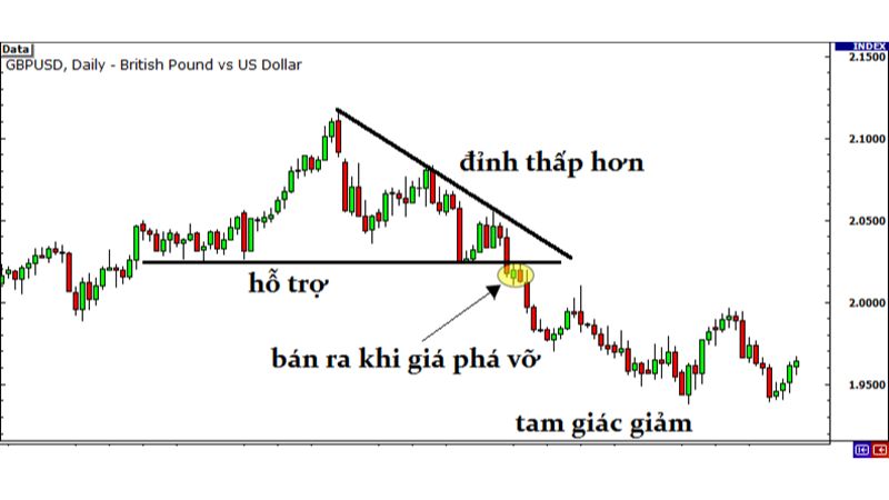 Chiến Lược Giao Dịch Theo Breakout Trong Thị Trường Forex