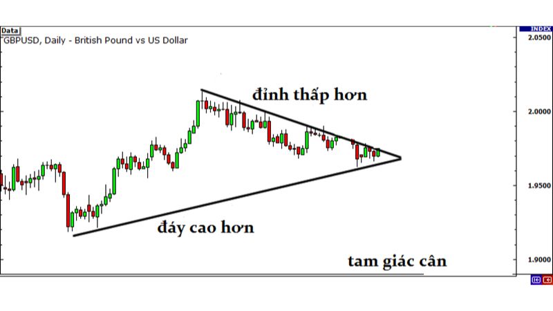 Chiến Lược Giao Dịch Theo Breakout Trong Thị Trường Forex