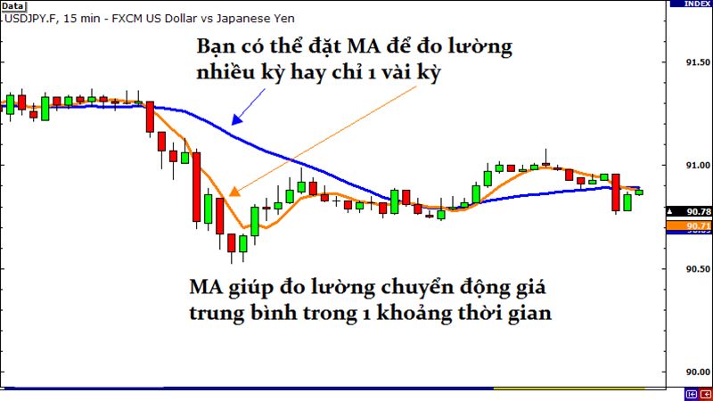 Chiến Lược Giao Dịch Theo Breakout Trong Thị Trường Forex