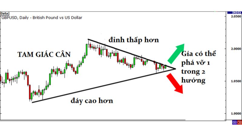 Chiến Lược Giao Dịch Theo Breakout Trong Thị Trường Forex