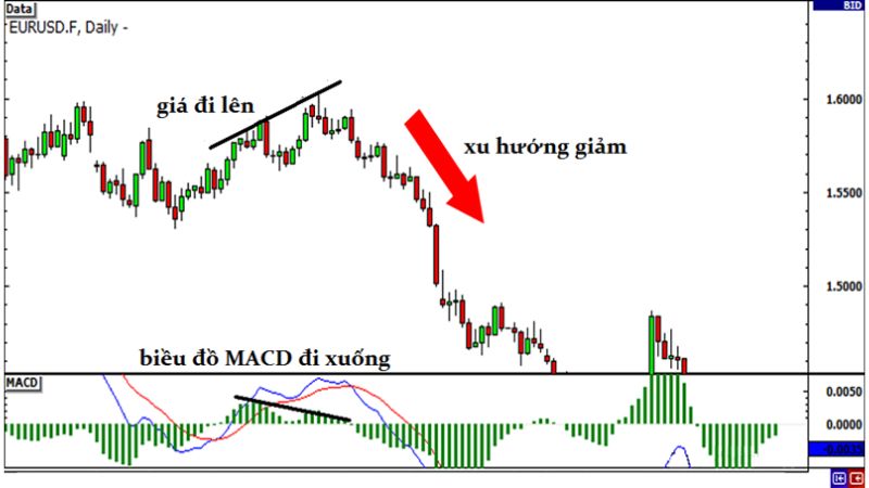 Chiến Lược Giao Dịch Theo Breakout Trong Thị Trường Forex