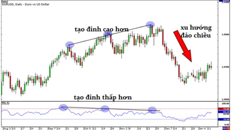 Chiến Lược Giao Dịch Theo Breakout Trong Thị Trường Forex