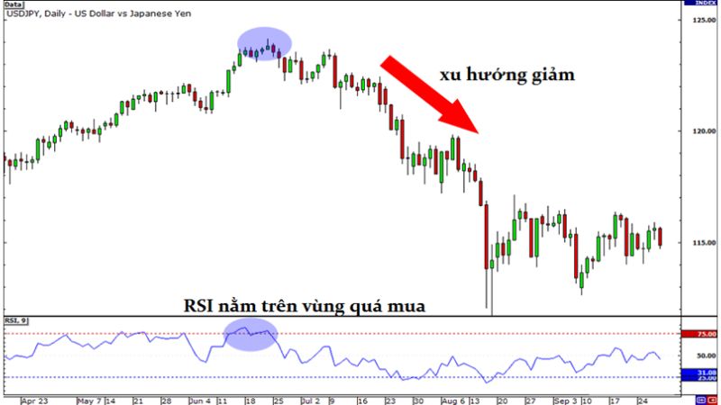 Chiến Lược Giao Dịch Theo Breakout Trong Thị Trường Forex