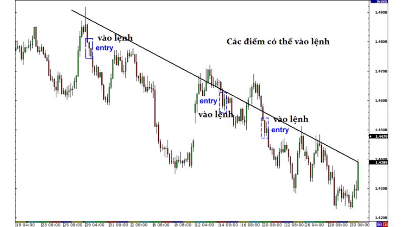 Chiến Lược Giao Dịch Theo Breakout Trong Thị Trường Forex