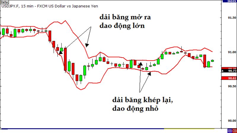 Chiến Lược Giao Dịch Theo Breakout Trong Thị Trường Forex