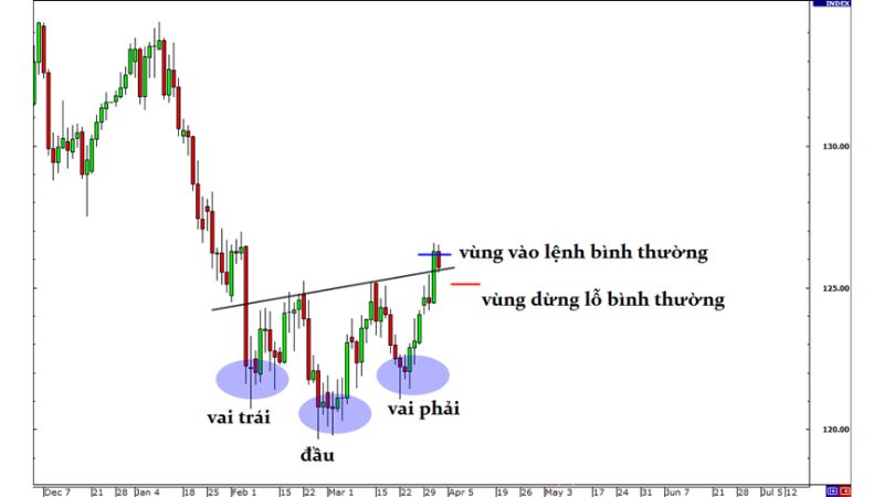 Chiến Lược Giao Dịch Theo Breakout Trong Thị Trường Forex