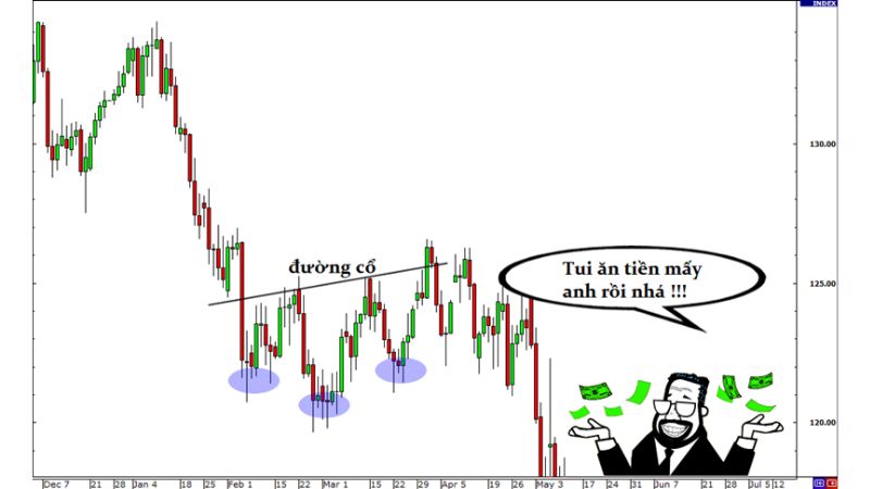 Chiến Lược Giao Dịch Theo Breakout Trong Thị Trường Forex