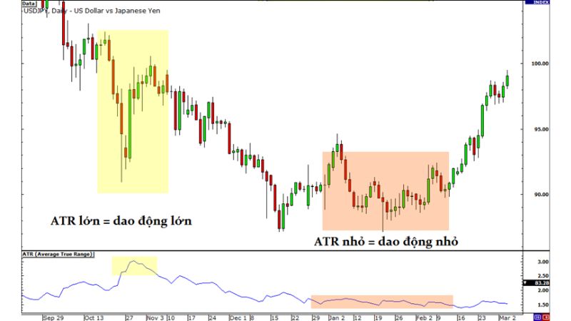 Chiến Lược Giao Dịch Theo Breakout Trong Thị Trường Forex