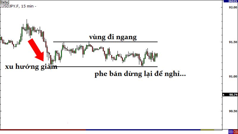 Chiến Lược Giao Dịch Theo Breakout Trong Thị Trường Forex