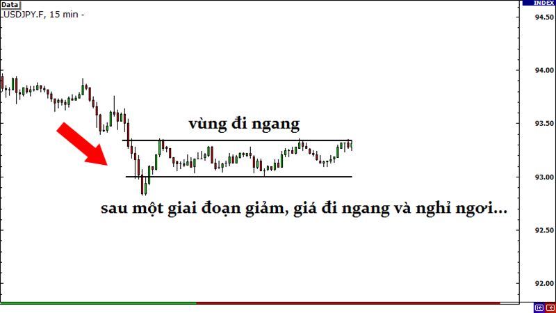 Chiến Lược Giao Dịch Theo Breakout Trong Thị Trường Forex