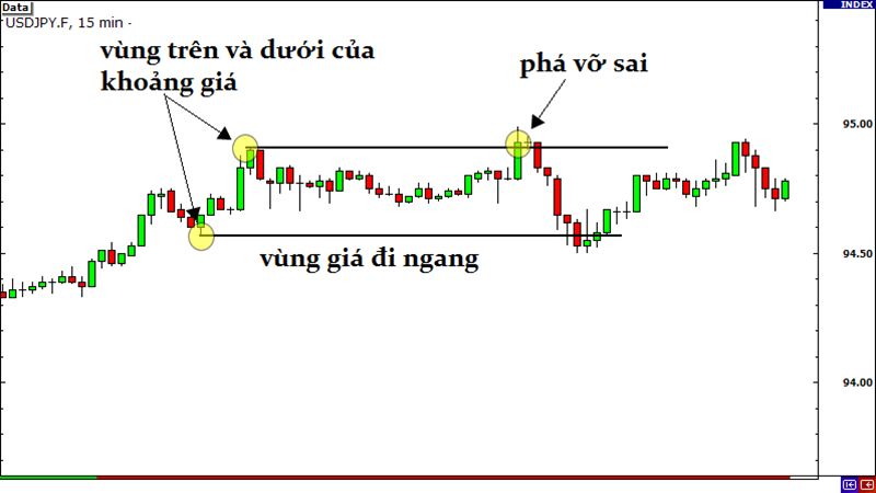 Chiến Lược Giao Dịch Theo Breakout Trong Thị Trường Forex