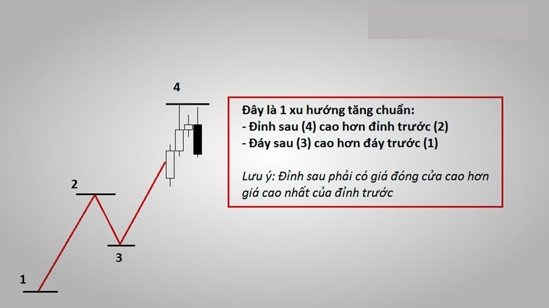 Chiến Lược Giao Dịch Theo Xu Hướng Trong Thị Trường Forex