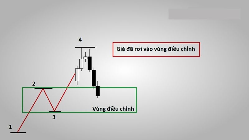 Chiến Lược Giao Dịch Theo Xu Hướng Trong Thị Trường Forex