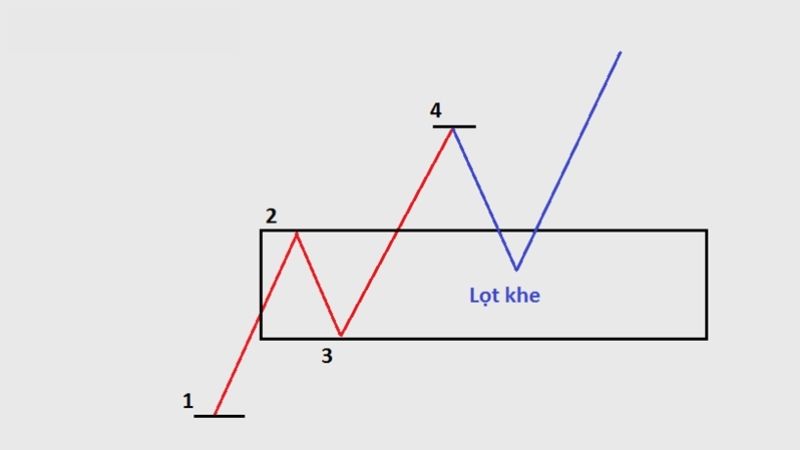 Chiến Lược Giao Dịch Theo Xu Hướng Trong Thị Trường Forex