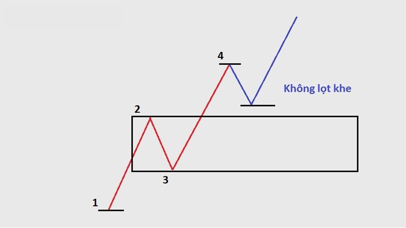 Chiến Lược Giao Dịch Theo Xu Hướng Trong Thị Trường Forex