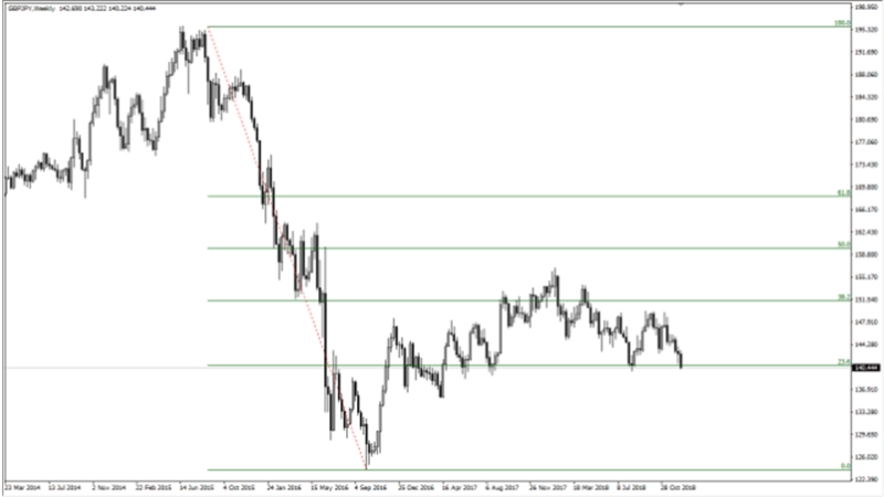 Chiến Lược Pullback Trong Giao Dịch Forex