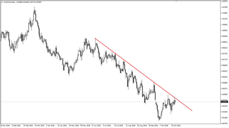 Chiến Lược Pullback Trong Giao Dịch Forex