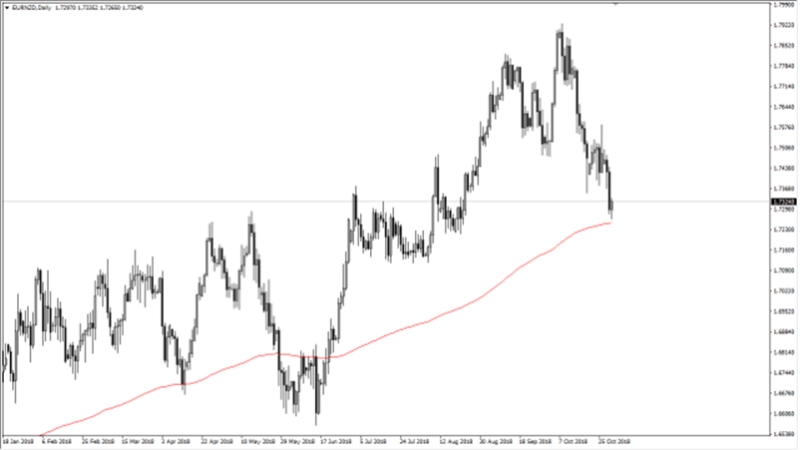 Chiến Lược Pullback Trong Giao Dịch Forex