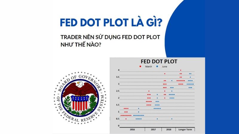 FED Dot Plot là gì? Cách Trader sử dụng FED Dot Plot để giao dịch trong thị trường ngoại hối Forex