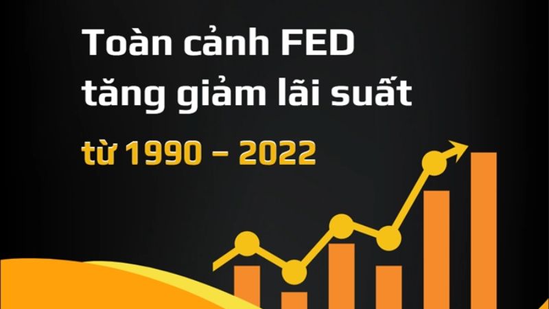 Lịch sử FED tăng giảm lãi suất từ năm 1990 đến 2023