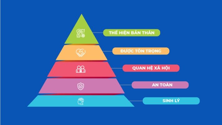 Forex Là Gì Tìm Hiểu Về Thị Trường ngoại hối