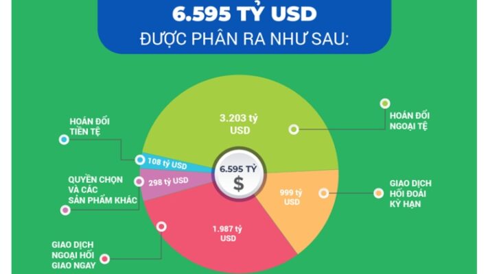 Forex Là Gì Tìm Hiểu Về Thị Trường ngoại hối