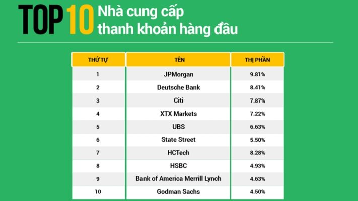 Top 10 nhà cung cấp dịch vụ ngoại hối lớn nhất hiện nay