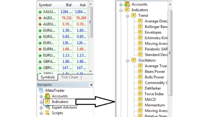 Hướng Dẫn Sử Dụng Phần Mềm Metatrader MT4 trên máy tính