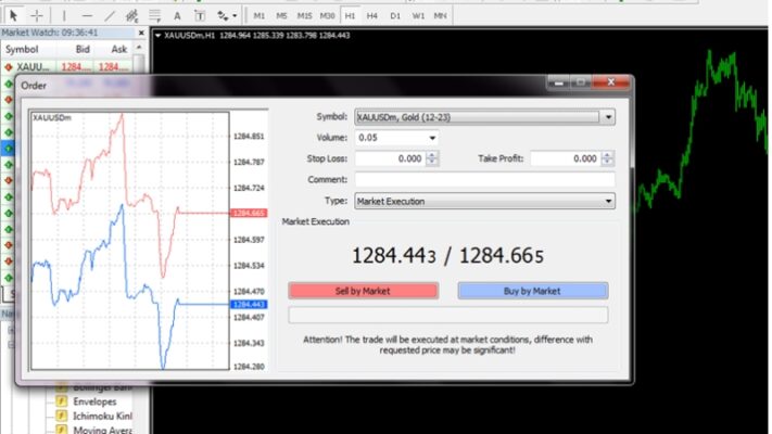 Hướng Dẫn Sử Dụng Phần Mềm Metatrader MT4 trên máy tính