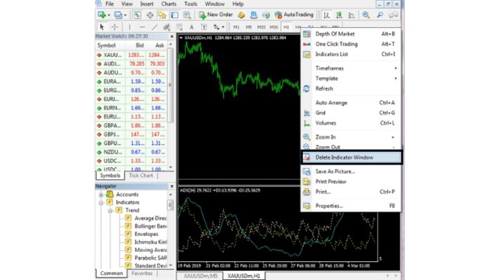 Hướng Dẫn Sử Dụng Phần Mềm Metatrader MT4 trên máy tính