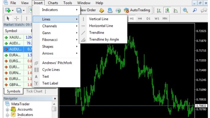 Hướng Dẫn Sử Dụng Phần Mềm Metatrader MT4 trên máy tính