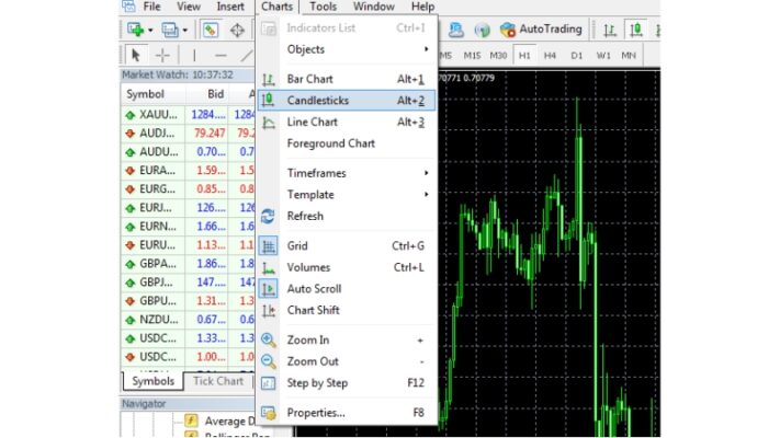 Hướng Dẫn Sử Dụng Phần Mềm Metatrader MT4 trên máy tính