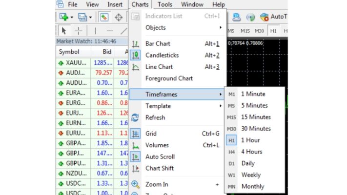 Hướng Dẫn Sử Dụng Phần Mềm Metatrader MT4 trên máy tính