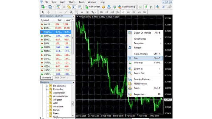 Hướng Dẫn Sử Dụng Phần Mềm Metatrader MT4 trên máy tính