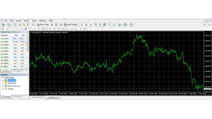 Hướng Dẫn Sử Dụng Phần Mềm Metatrader MT4 trên máy tính